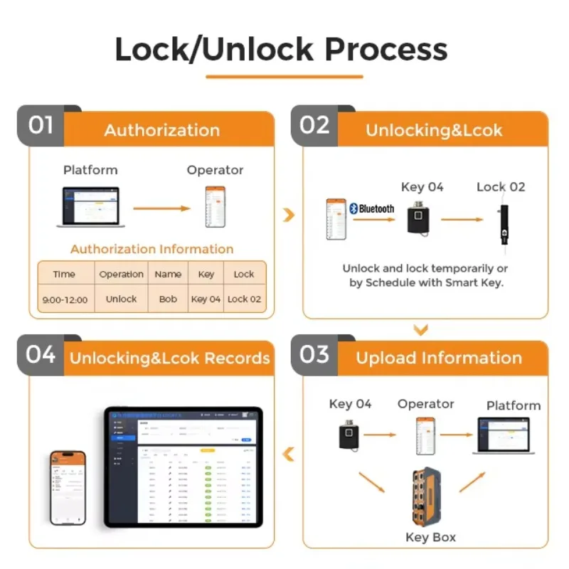 Vanma Corrosion Resistance Swi - Lockbox Key Secure recension och pris